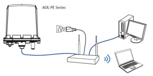 Atel LTE Outddor Unit