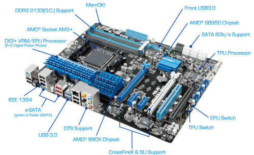 AMD FX-6300 Black Edition 6-Core 3.5GHz (4.1GHz Turbo) + Asus M5A99X EVO Board + Cooler + SSD + HDD