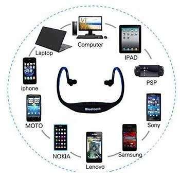 BLUETOOTH WIRELESS HEADSET STEREO HEADPHONE EARPHONE HANDFREE SPORT