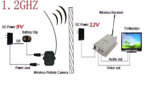 WIRELESS FISHEYE MICRO MINI CAMERA TRANSMITTER WITH CHANNEL RECEIVER FULL KIT