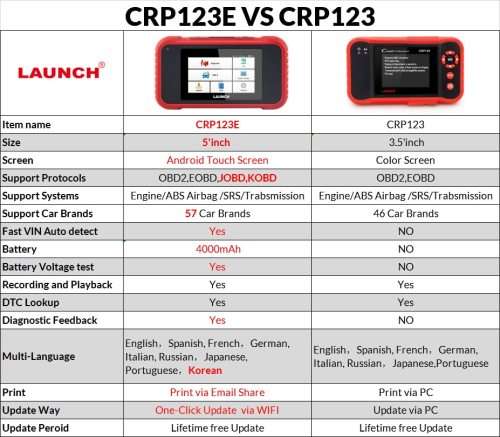 NEW Original LAUNCH Creader Professional CRP123E OBD2 Diagnostic Tool 4 in 1 Tool, LOCAL STOCK R3999