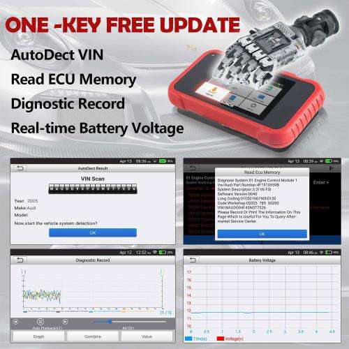 NEW Original LAUNCH Creader Professional CRP123E OBD2 Diagnostic Tool 4 in 1 Tool, LOCAL STOCK R3999