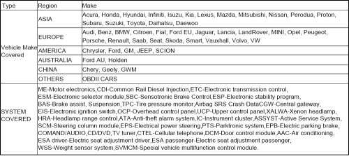 Original UCANDAS VDM OBD2 Auto Scanner WiFi Full System Diagnostic Tool for Windows PLUS Tablet