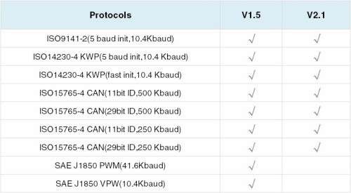 Kingbolen High Quality ELM327 Bluetooth v1.5 OBD2 Auto Diagnostic Tool with PIC25K80 Chip, R280