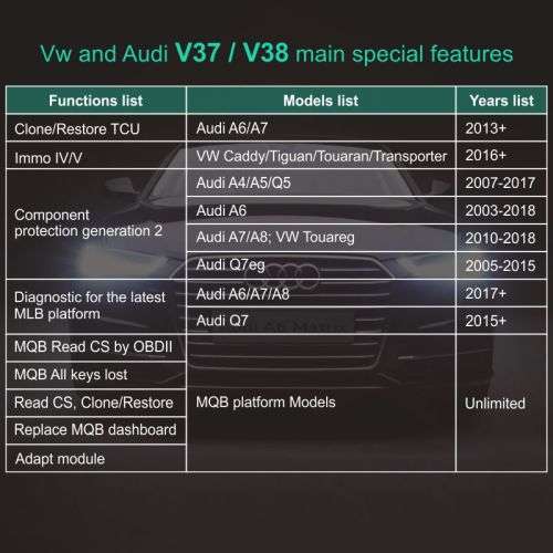 SVCI FVDI 2020 Abrites New Full Version 2 Auto Diagnostic Programming Tool with 22 Latest Softwares