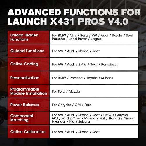 Latest ORIGINAL LAUNCH X431 Pros ProS V Bluetooth Comprehensive Diagnostic Kit