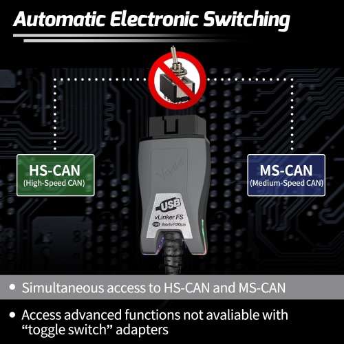 Vgate vLinker FS USB OBDII Diagnostic Tool Interface for FORScan for Ford Mazda HS/MS-CAN Auto, R999