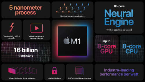 Apple 13-inch MacBook Air: Apple M1 chip with 8-core CPU and 7-core GPU, 256GB - Space Grey