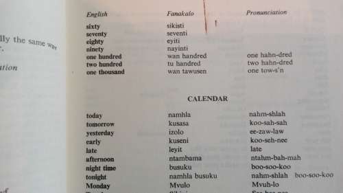 MINERS' DICTIONARY WOORDEBOEK VIR MYNWERKERS English Fanakalo Afrikaans Fanakalo