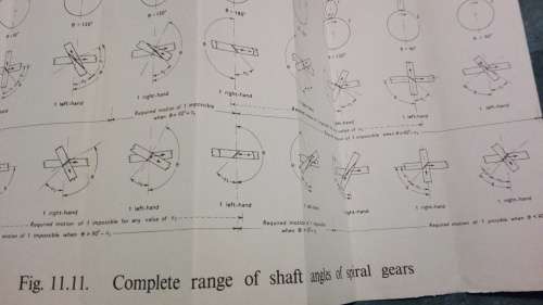 MECHANICS OF MACHINES by JOHN HANNAH AND R C STEPHENS