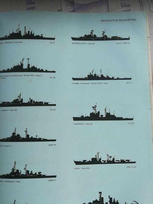 JANE`S FIGHTING SHIPS 1983 -84 Ed by Captain JOHN MOORE RN Standard reference of the world`s navies