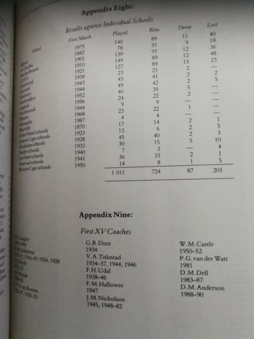 JIMELOYO-JI !! A History of the Maritzburg College First XV SIGNED by Skonk Nicholson Rugby