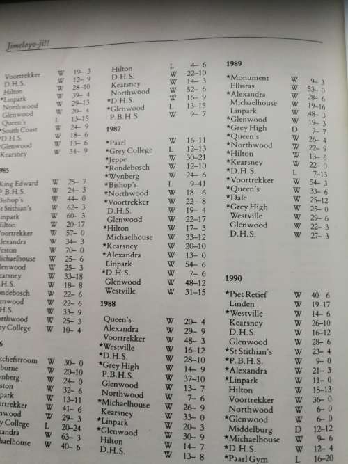 JIMELOYO-JI !! A History of the Maritzburg College First XV SIGNED by Skonk Nicholson Rugby