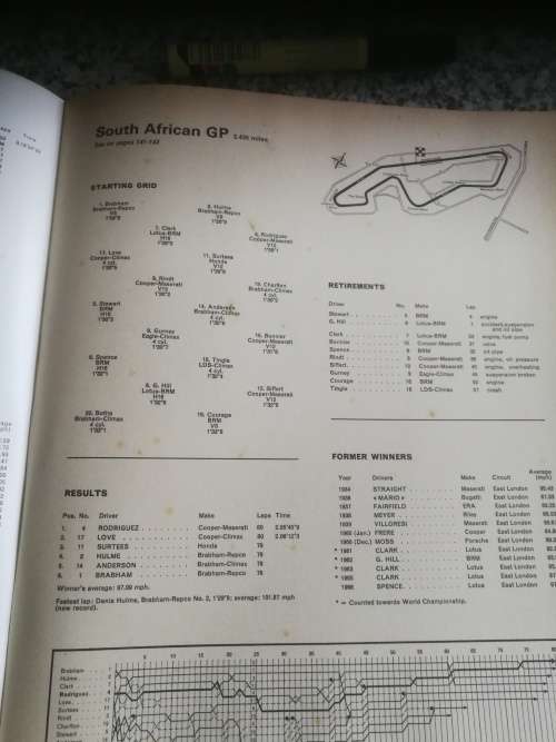 AUTOMOBILE YEAR 15  ( 1967 -1968 ) Includes an article on the 1st S A GP ( Motor Cars Motorcars )