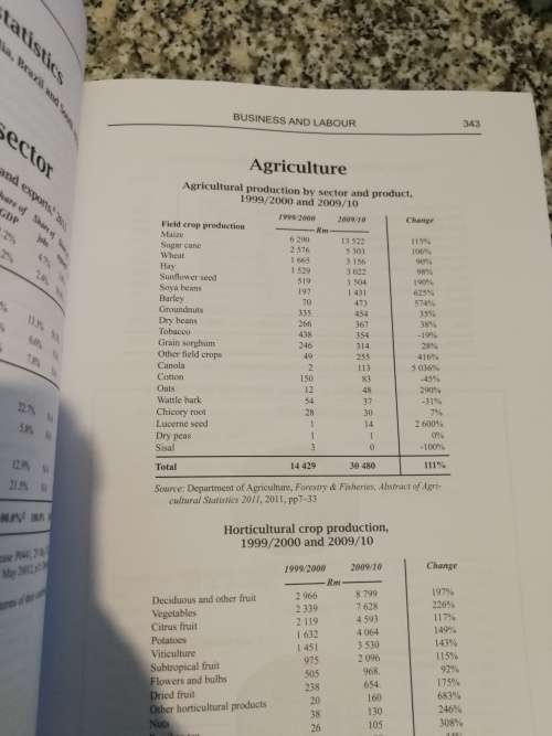 SOUTH AFRICA SURVEY 2012 South African Institute of Race Relations
