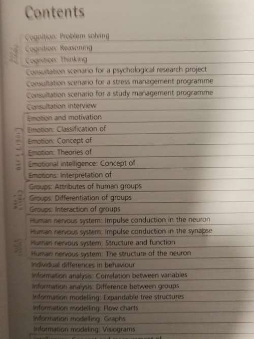 A STUDENTS A - Z OF PSYCHOLOGY V van Deventer and M Mojapelo - Batka 2nd Edition