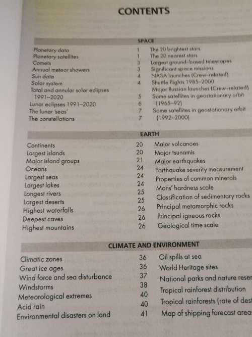 CHAMBERS COMPACT BOOK OF FACTS Ed MELANIE PARRY Assistance Trevor Anderson Una McGovern electronics