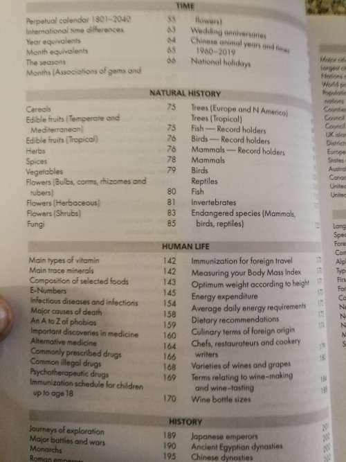 CHAMBERS COMPACT BOOK OF FACTS Ed MELANIE PARRY Assistance Trevor Anderson Una McGovern electronics