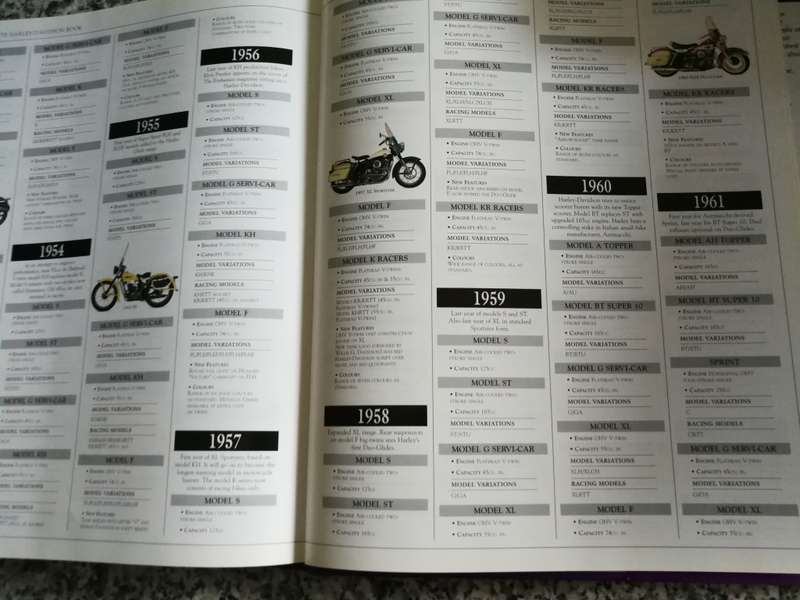 ULTIMATE HARLEY DAVIDSON  HUGO WILSON A DK Book A visual history from 1920  (  Motorcycles bikes