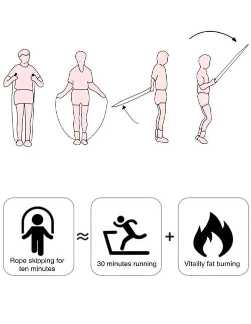 Fitness Counting Skipping Rope