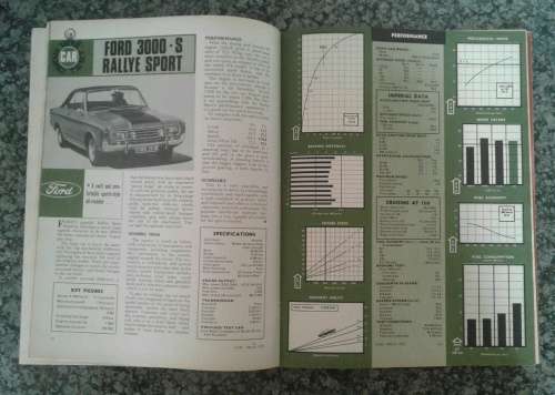 Car Magazine March 1972 South Africa