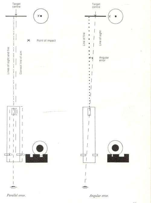Successful Pistol Shooting  --  Frank and Paul Leatherdale