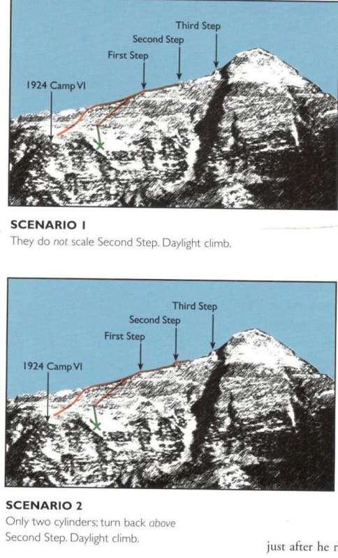 Ghosts of Everest - The Search for Mallory and Irvine  --  Hemmleb Johnson Simonson