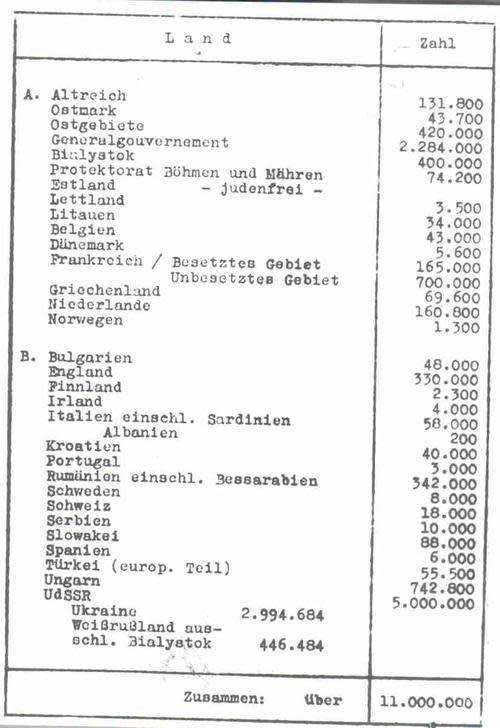 The Holocaust