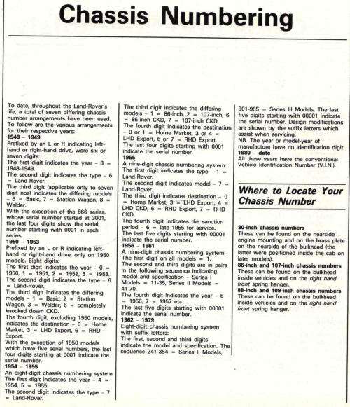 Haynes Land Rover Restoration Manual  - Lindsay Porter