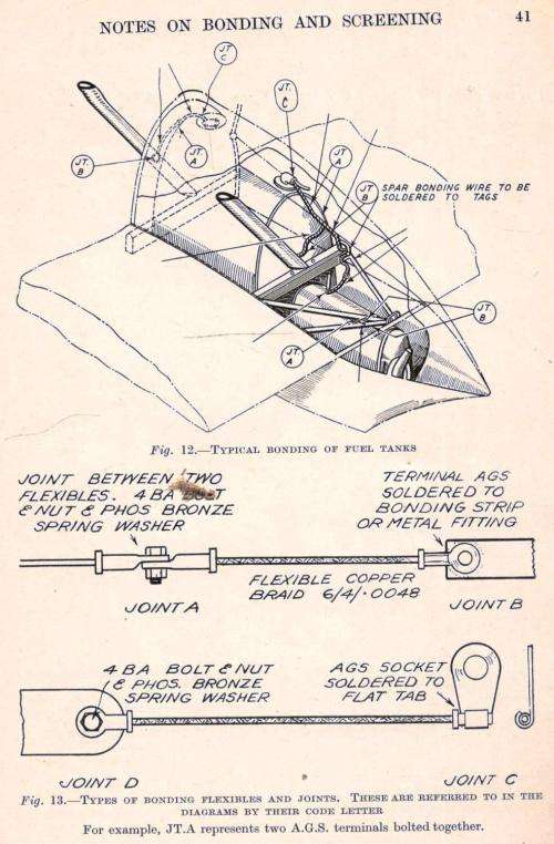 Aeroplane Radio Equipment  --  E Molloy --  1941