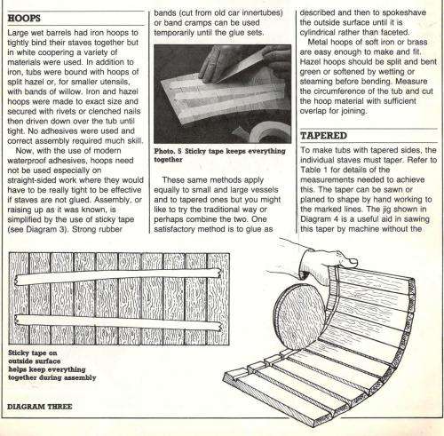 Woodworking Plans Projects and designs