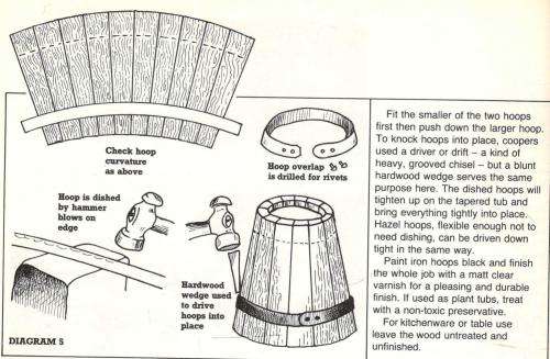 Woodworking Plans Projects and designs