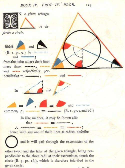 The Elements of Euclid - Two Volumes in a Presentation Box