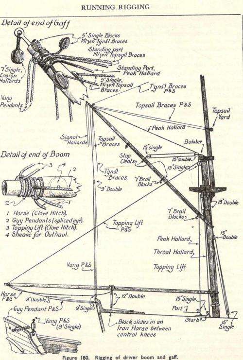 The Anatomy of Nelson's Ships  -  C Nepean Longridge
