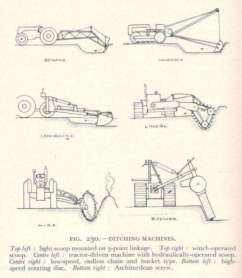 Farm Machinery  --  Claude Culpin  -  1938-1957