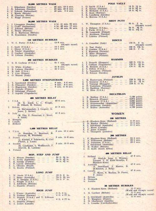 The South African Sporting Encyclopaedia and Who's Who