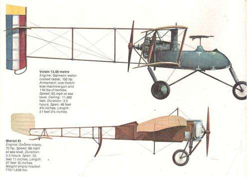 War planes ( And Air Battles ) of World War 1