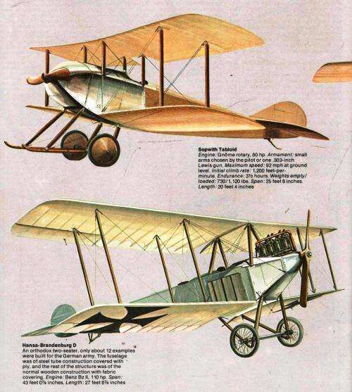 War planes ( And Air Battles ) of World War 1