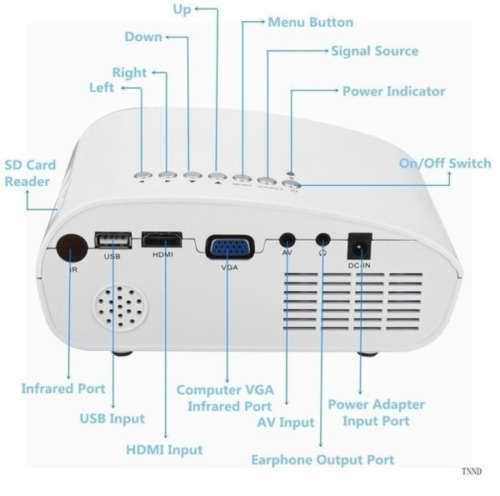 Mini Led Projector