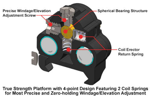 Leapers Inc. UTG Sub-compact Red Laser, Solid/Strobe Mode, Integral Mount