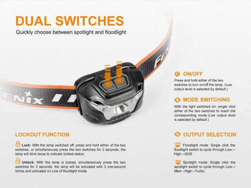 SPECIAL Fenix HL18R Head Lamp