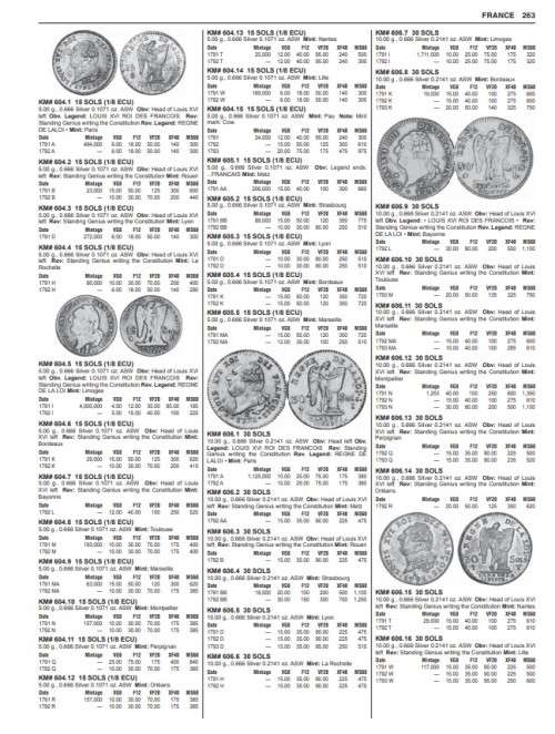 NEW KRAUSE Standard World Coins Catalogs 1601-2019 9000+ Pages Digital Books MIX