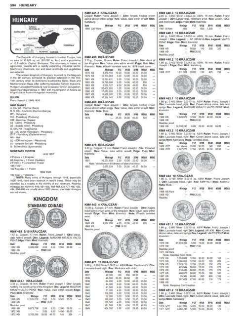 NEW KRAUSE Standard World Coins Catalogs 1601-2019 9000+ Pages Digital Books MIX