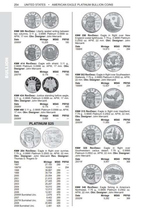 NEW KRAUSE Standard World Coins Catalogs 1601-2019 9000+ Pages Digital Books MIX