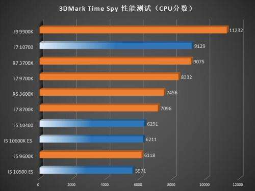 ! NTEL CORE i7-10700 5.0 GHz 8-CORES 16 THREADS!