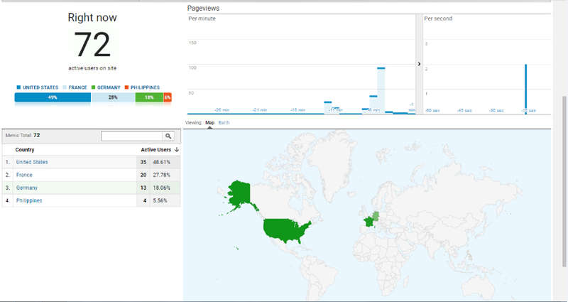 AIM Service Pack 001 - Free Website Traffic (Get 100 Visitors when joining) Valued @ R300+