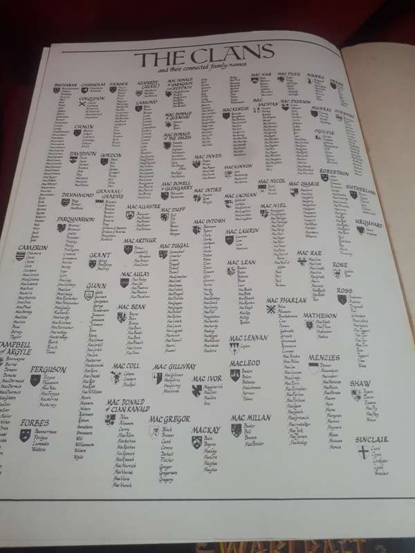 R.R. McIAN`S THE CLANS OF THE SCOTTISH HIGHLANDS