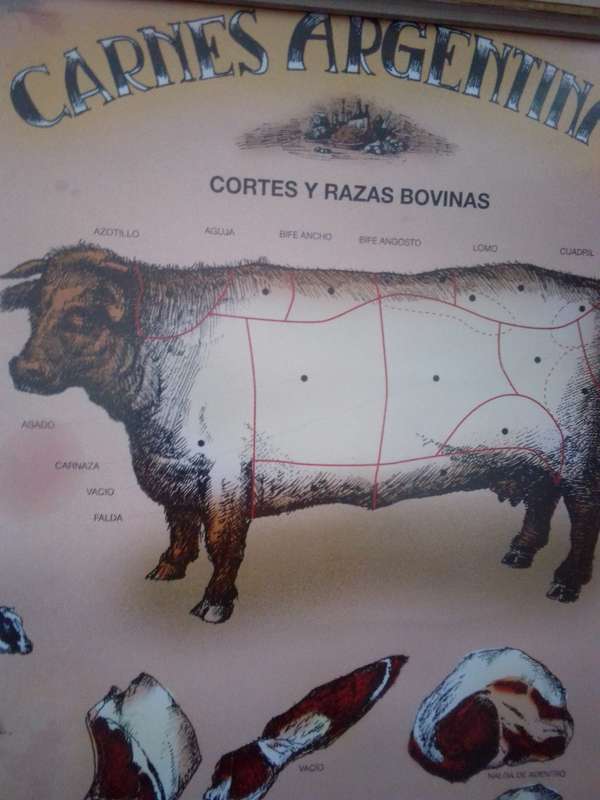 Carnes Argentinas Butchery Poster In Old Glass Covered Frame