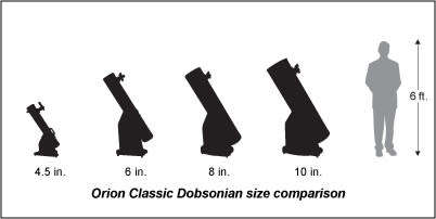 Orion XT8 Telescope