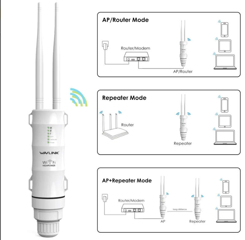 WaveLink Outdoor WiFi Extender